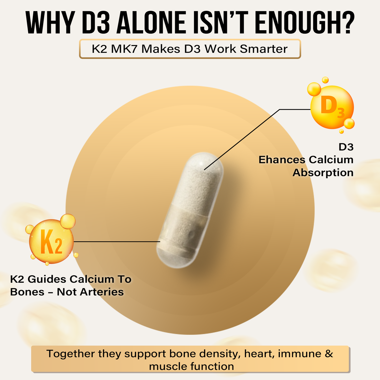Clean Vitamin D3 4000IU + K2 MK7 200mcg |No Synthetic Fillers, No Binders, No Magnesium Stearate, No Cracking Agents