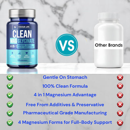 Clean Magnesium Glycinate Complex. No Synthetic Fillers, No Binders, No Magnesium Stearate, No Cracking Agents