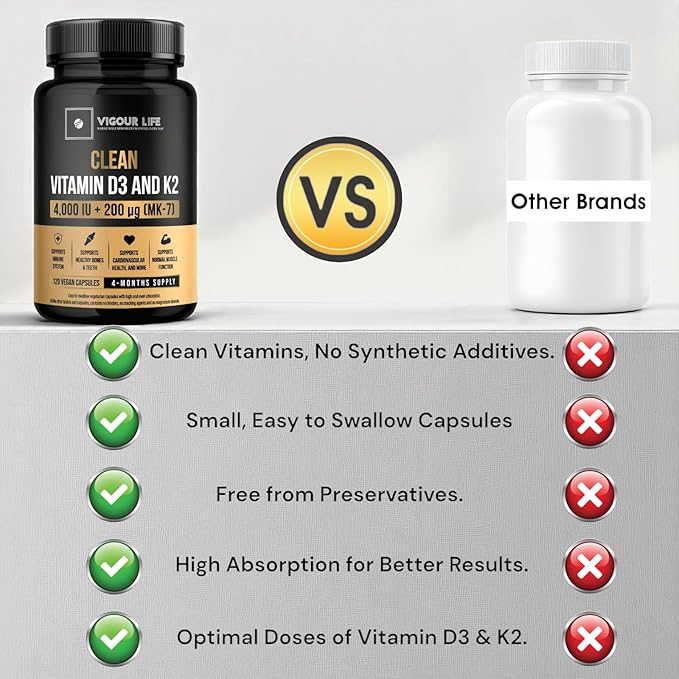 Clean Vitamin D3 4000IU + K2 MK7 200mcg |No Synthetic Fillers, No Binders, No Magnesium Stearate, No Cracking Agents